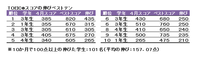 伸びベストテン.pngのサムネイル画像