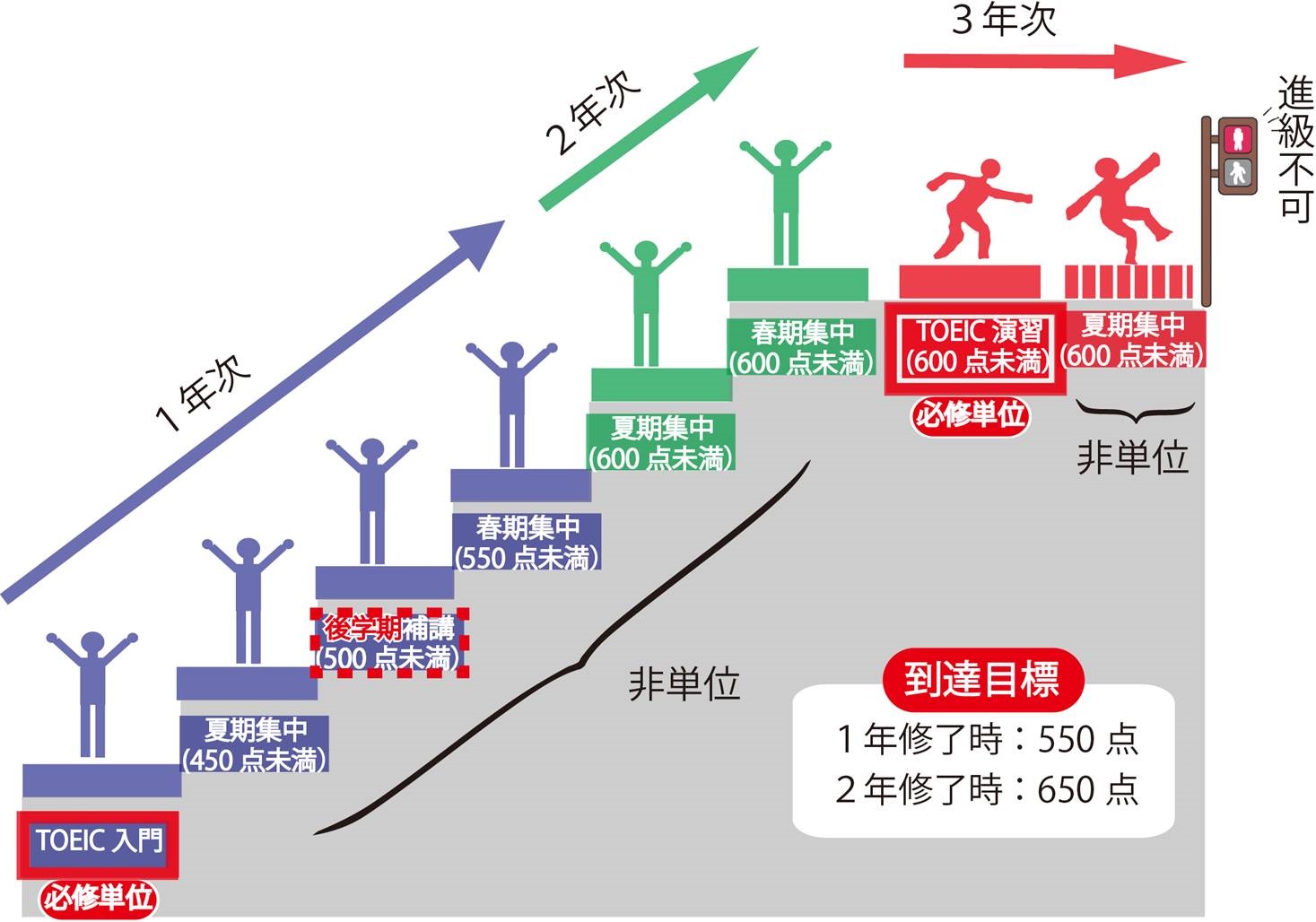 road map toeic courses at tumsat national university corporation