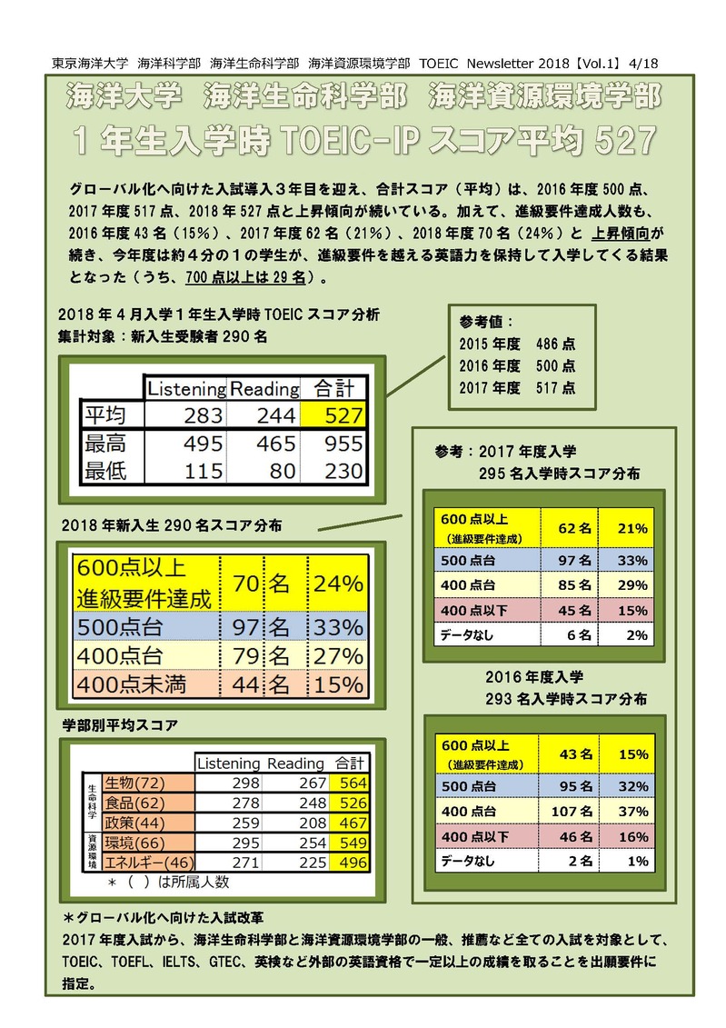 【確定版(修正版)】TOEIC_Newsletter_Vol.1.jpg