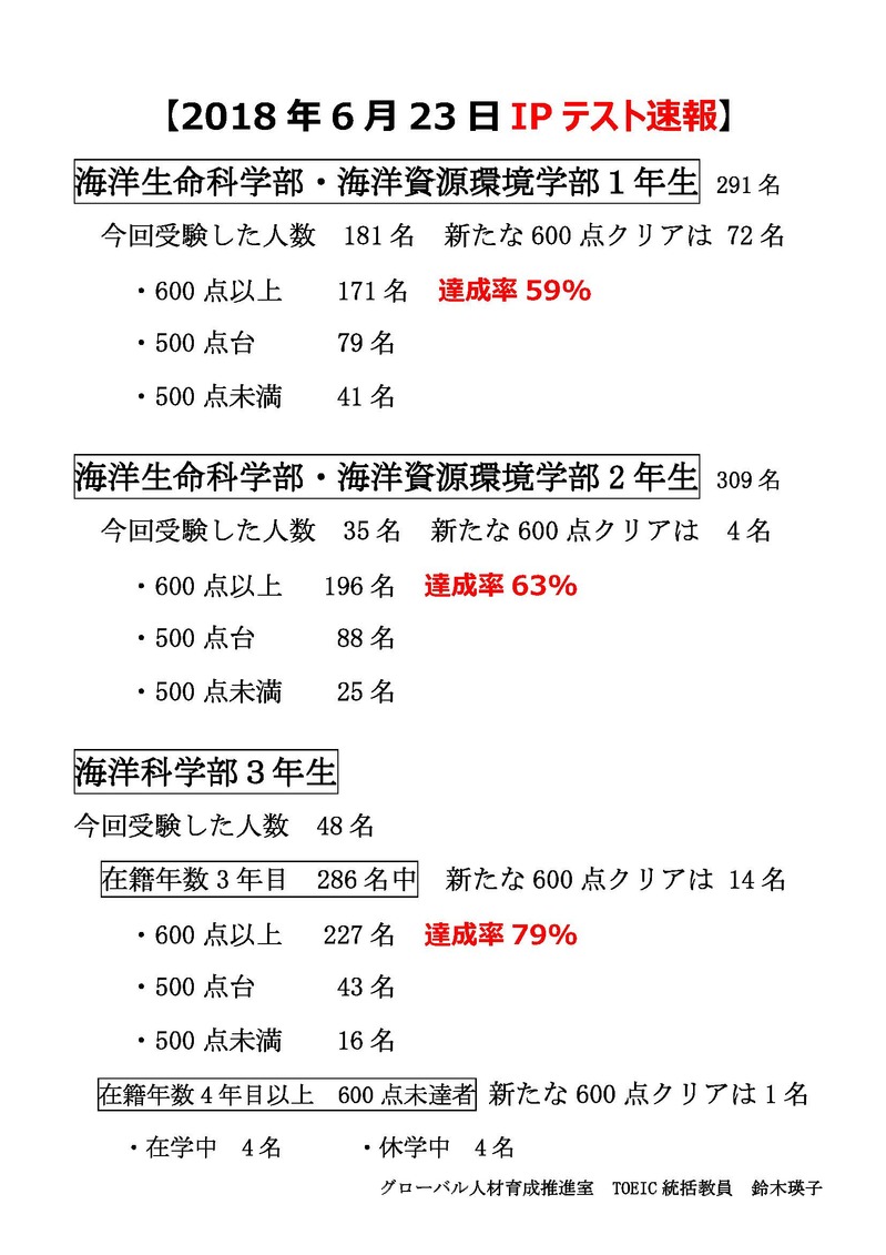 【確定版】H30年6月23日TOEIC IPテスト速報.jpg