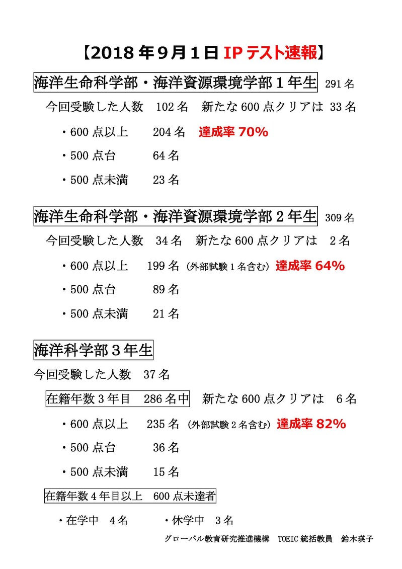 【確定版】H30年9月1日TOEIC IPテスト速報 .jpg