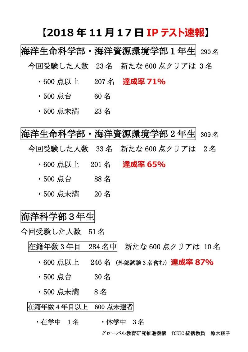 【確定版】H30年11月17日TOEIC IPテスト速報 .jpg