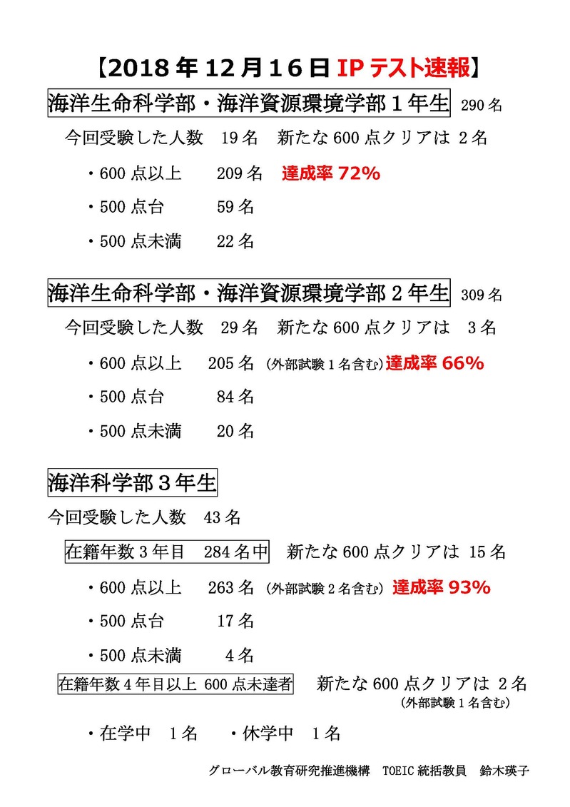 【確定版】H30年12月16日TOEIC IPテスト速報 .jpg