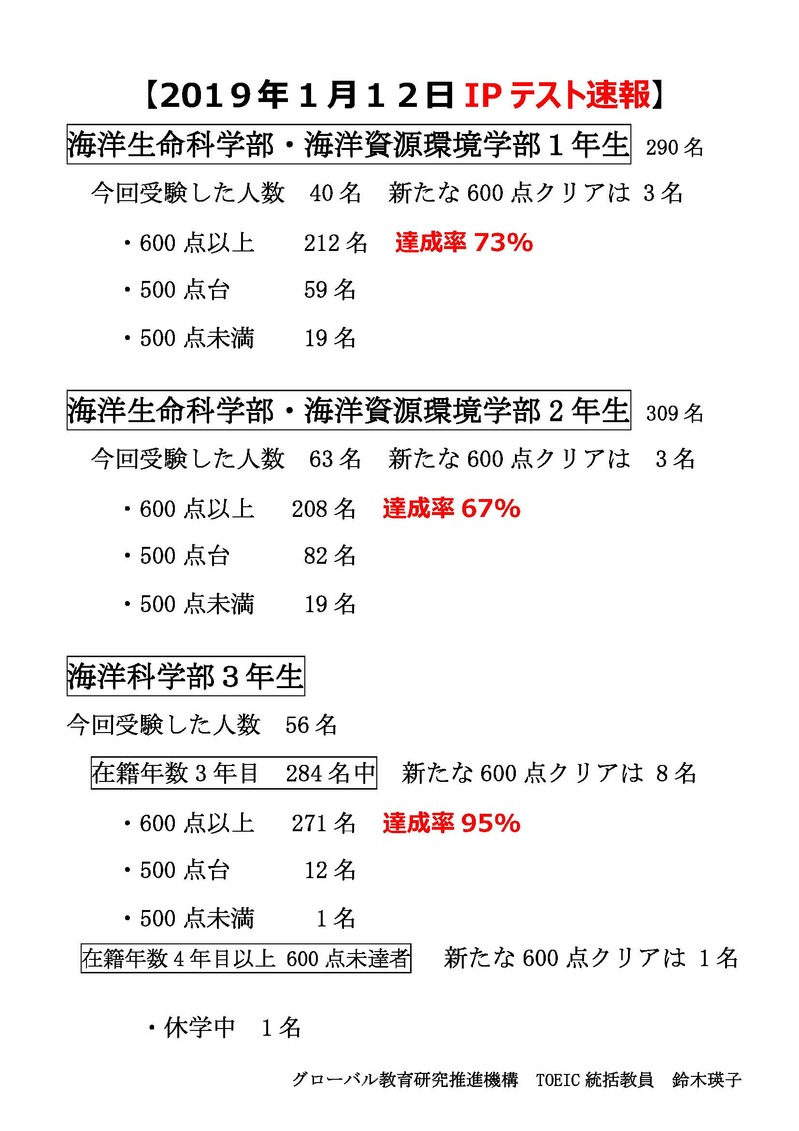 【確定版】H31年1月12日TOEIC IPテスト速報.jpg