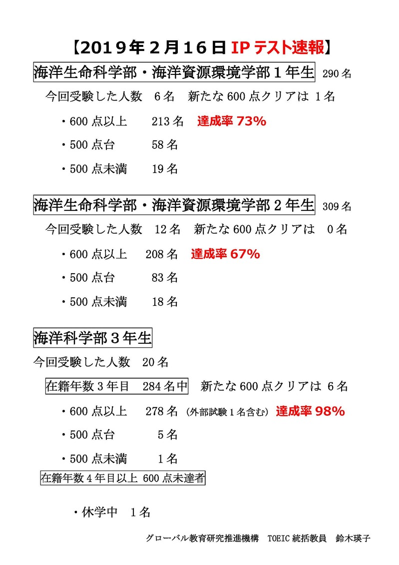 【確定版（H30最終版）】H31年2月16日TOEIC IPテスト速報.jpg