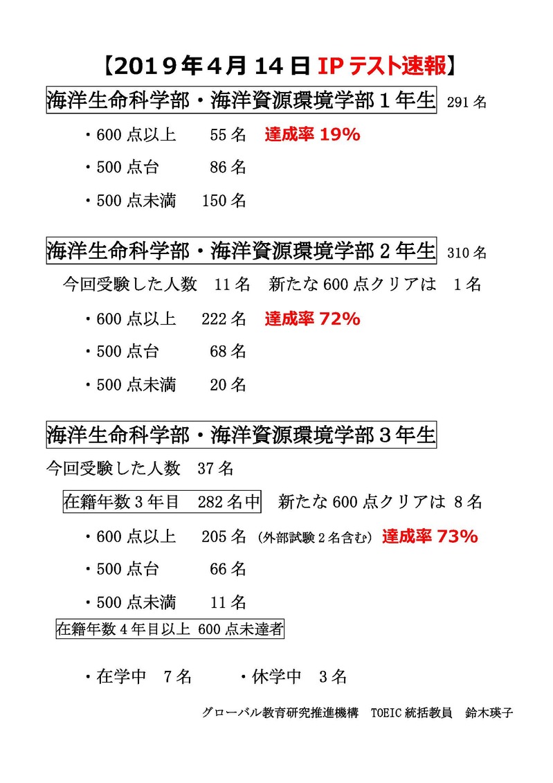 【確定版】2019年4月14日TOEIC IPテスト速報.jpg