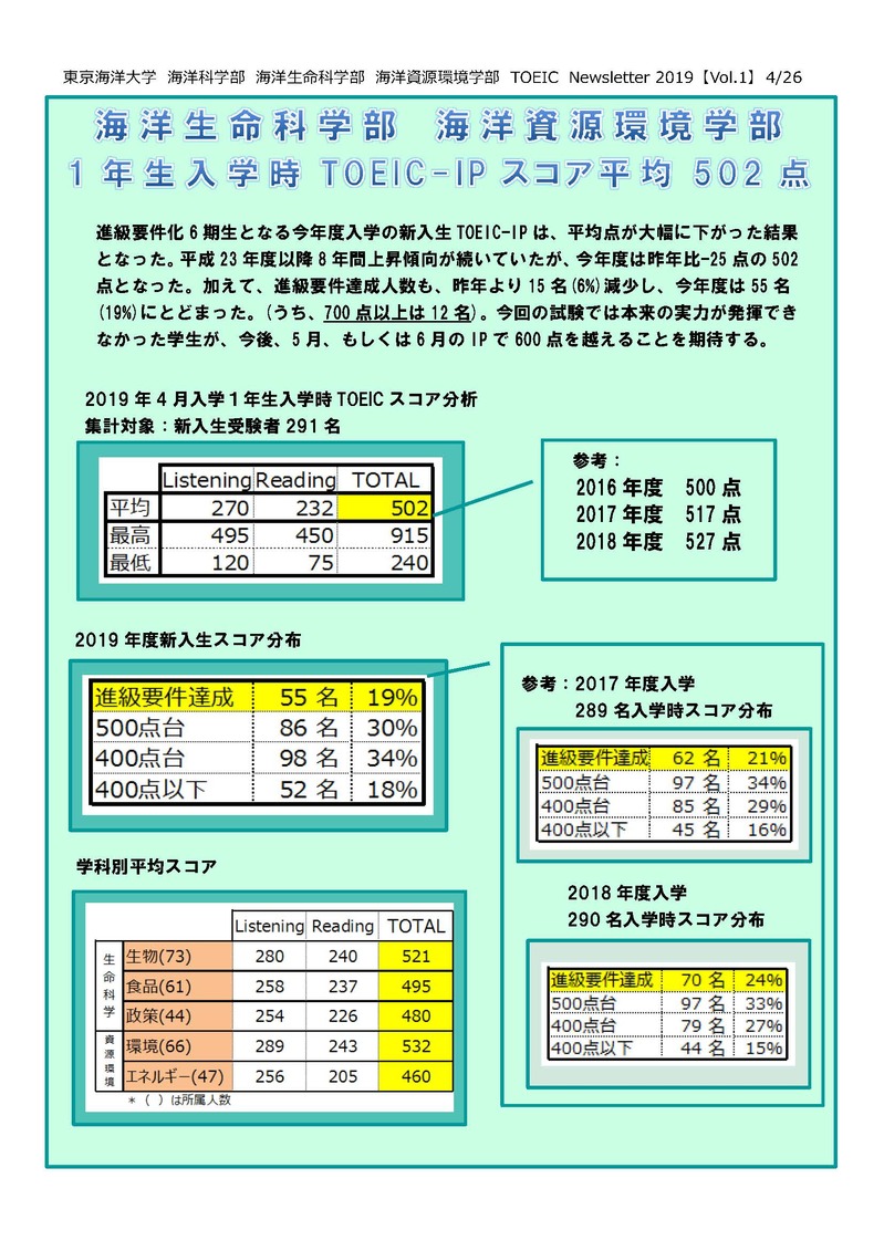 【確定版】TOEIC_Newsletter_2019_Vol.1.jpg