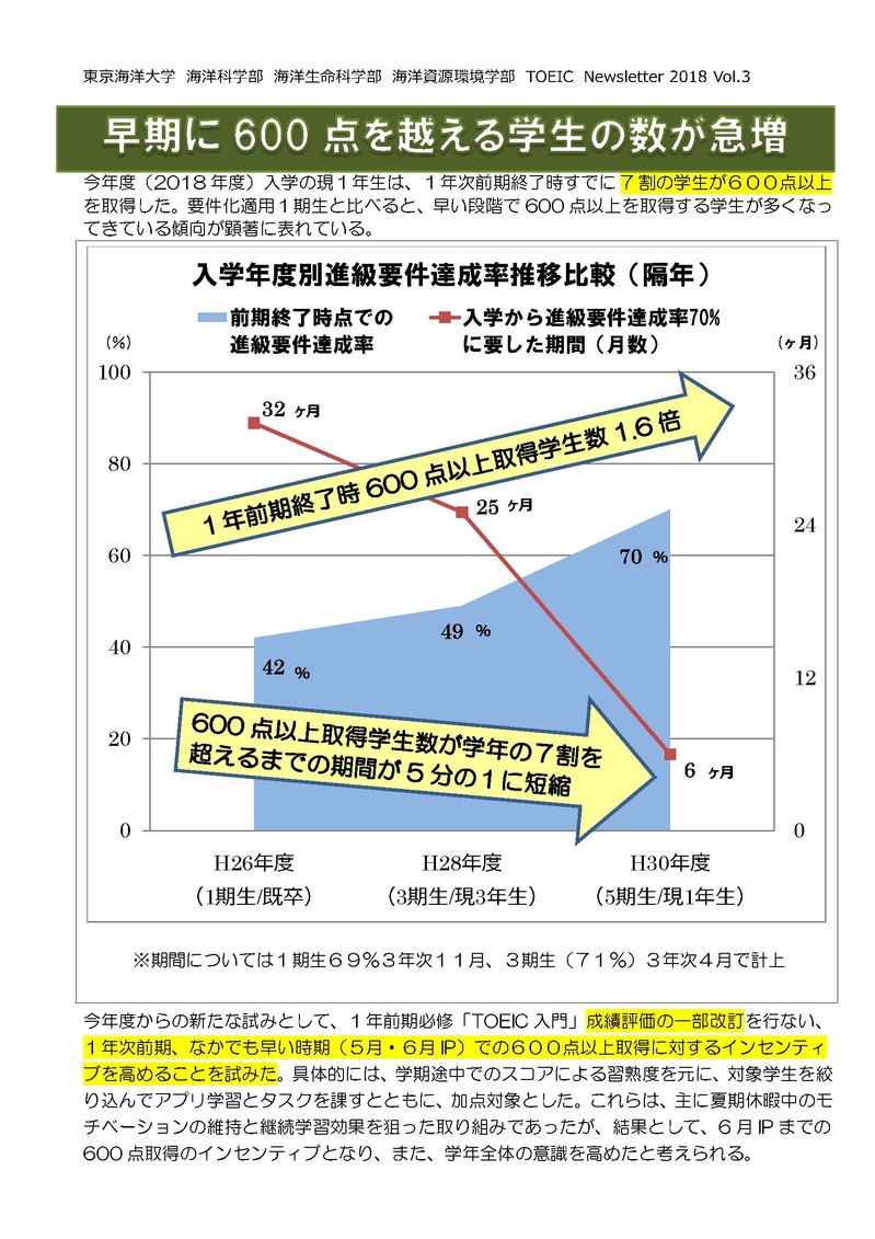 【確定版V2】TOEIC_Newsletter_vol3_3.jpg