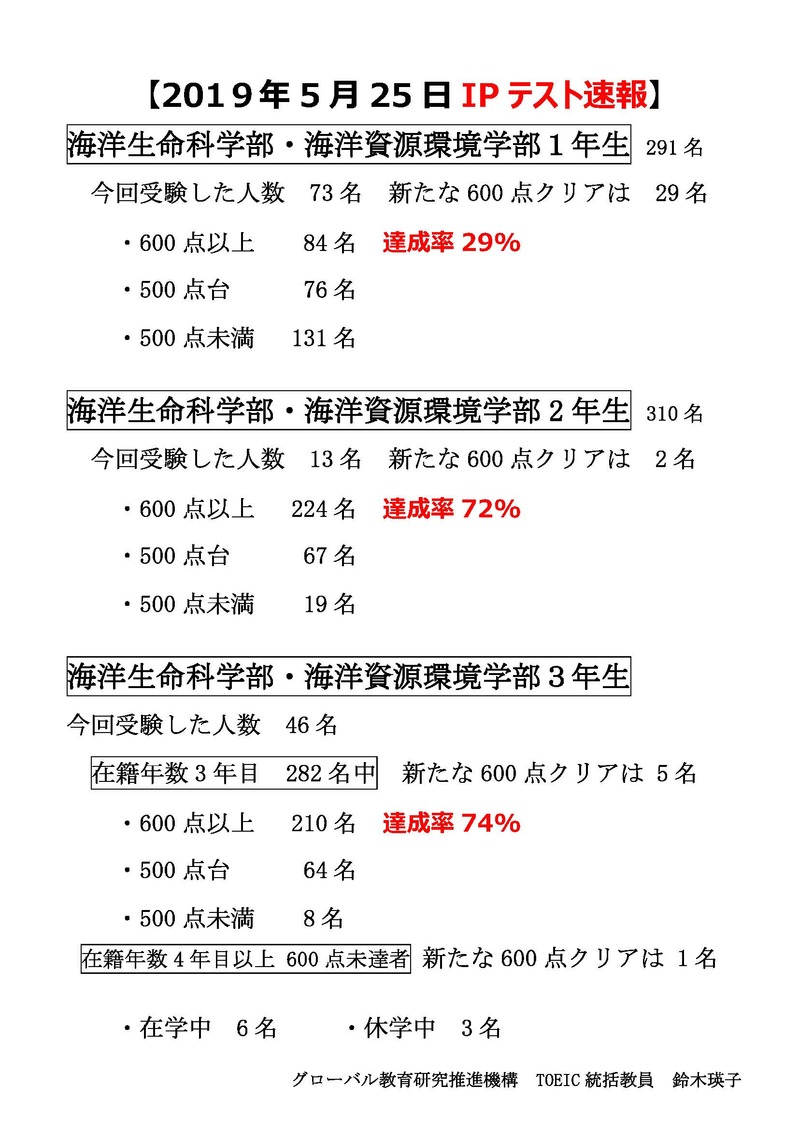 【確定版】2019年5月25日TOEIC IPテスト速報  .jpg