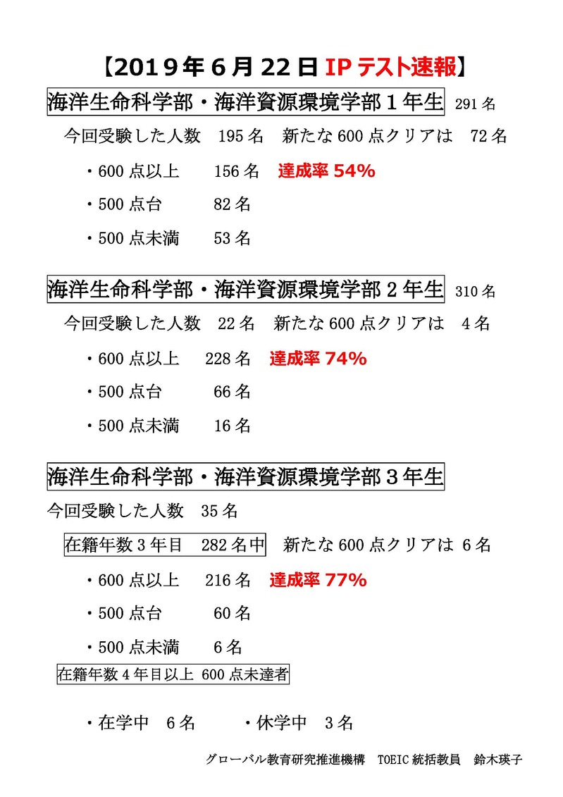 【確定版】2019年6月22日TOEIC IPテスト速報  .jpg