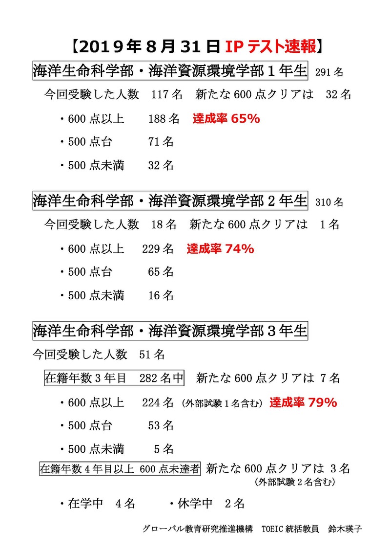 【確定版】2019年8月31日TOEIC IPテスト速報  .jpg