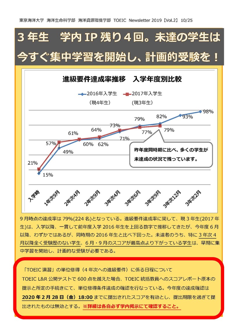 【確定版】TOEIC_Newsletter_2019_Vol.2_2.jpg