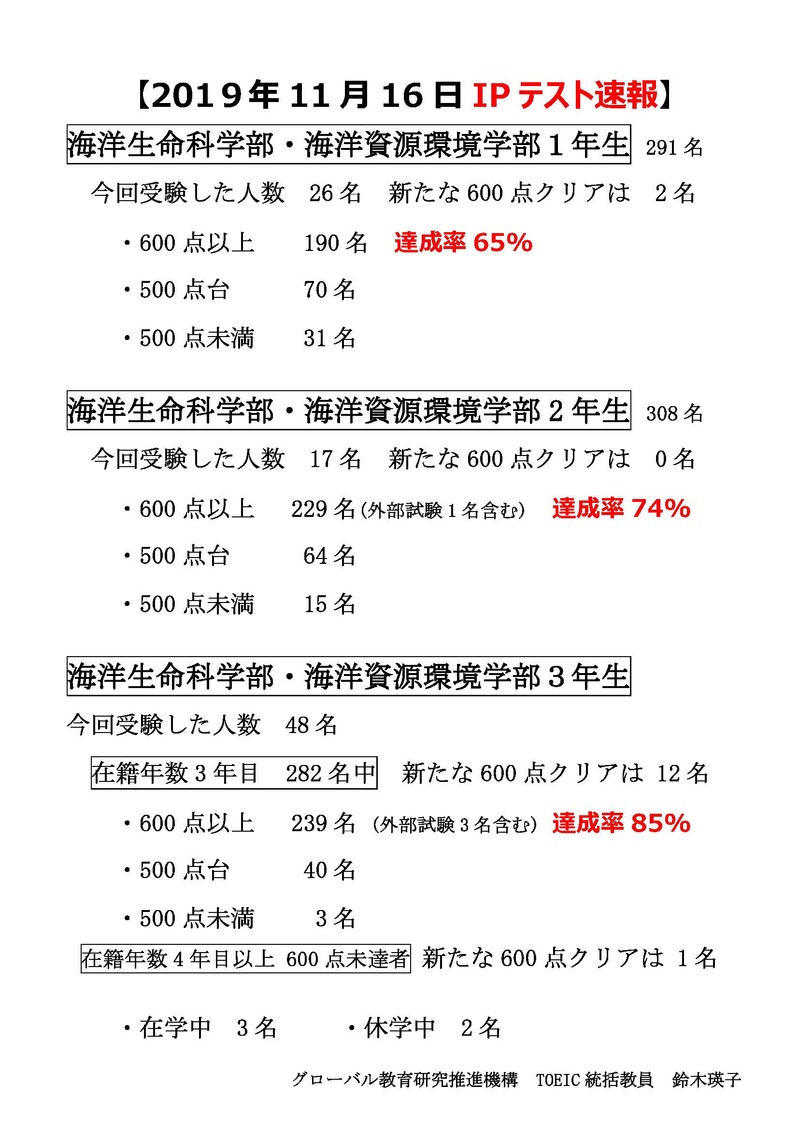 【確定版】2019年11月16日TOEIC IPテスト速報.jpg