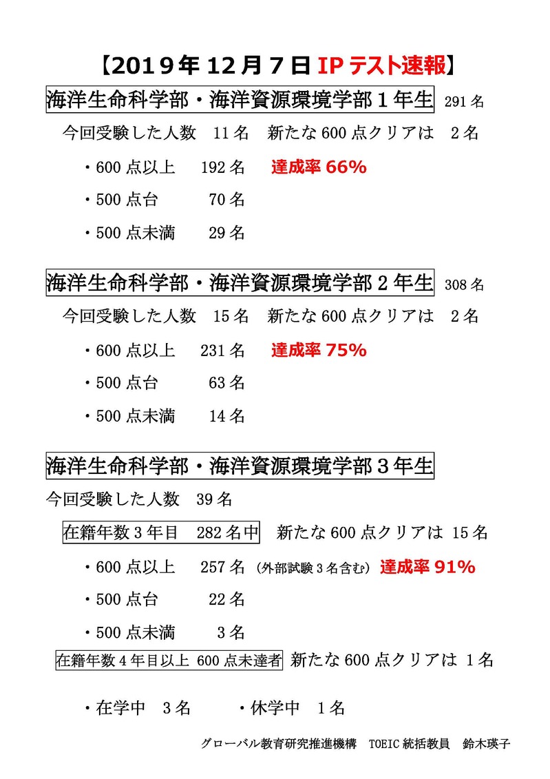 【確定版】2019年12月7日TOEIC IPテスト速報.jpg