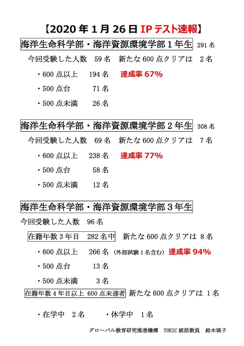 【確定版】2020年1月26日TOEIC IPテスト速報.jpg