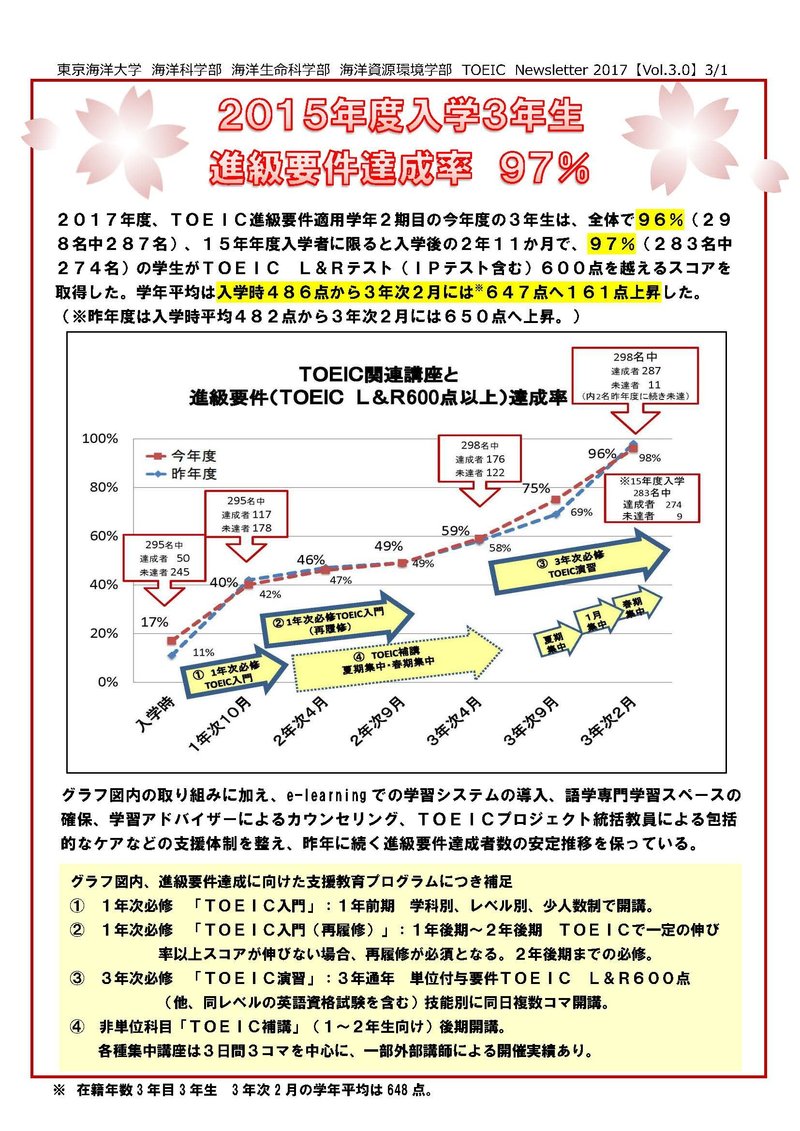 【確定版】TOEIC_Newsletter_Vol.3 (外部用）(修正版).jpg