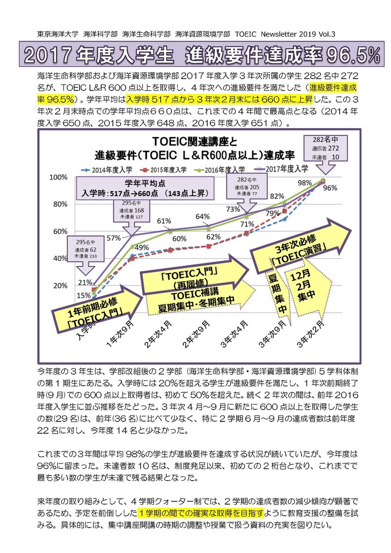 【確定版HP用】TOEIC_Newsletter_2019_vol3_Ver3.jpg