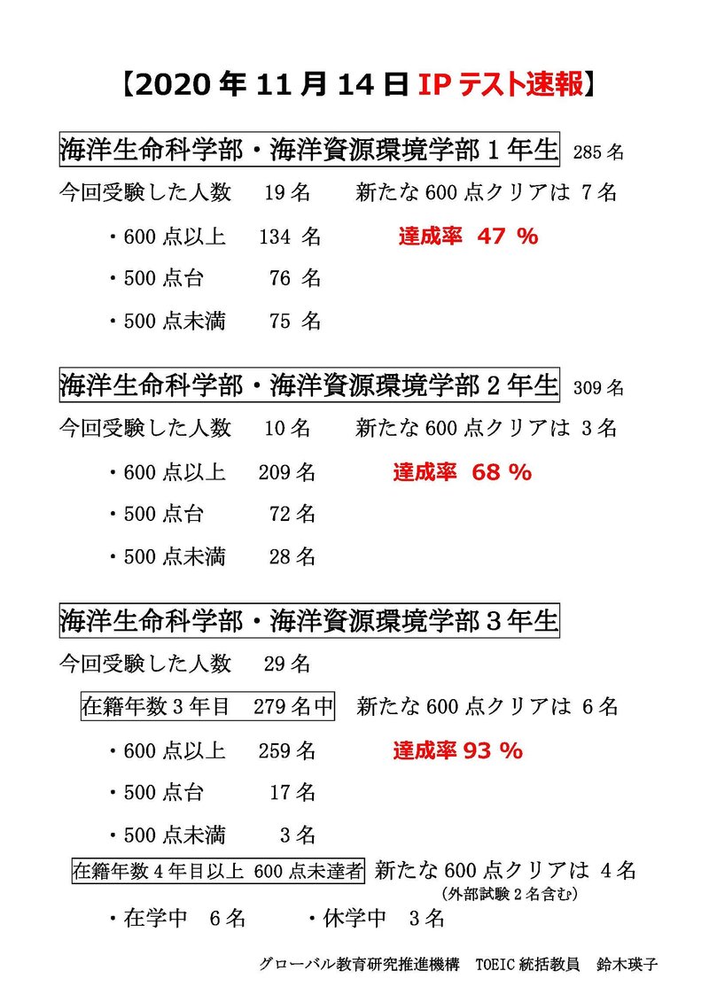 【確定版】2020年11月14日TOEIC IPテスト速報.jpg