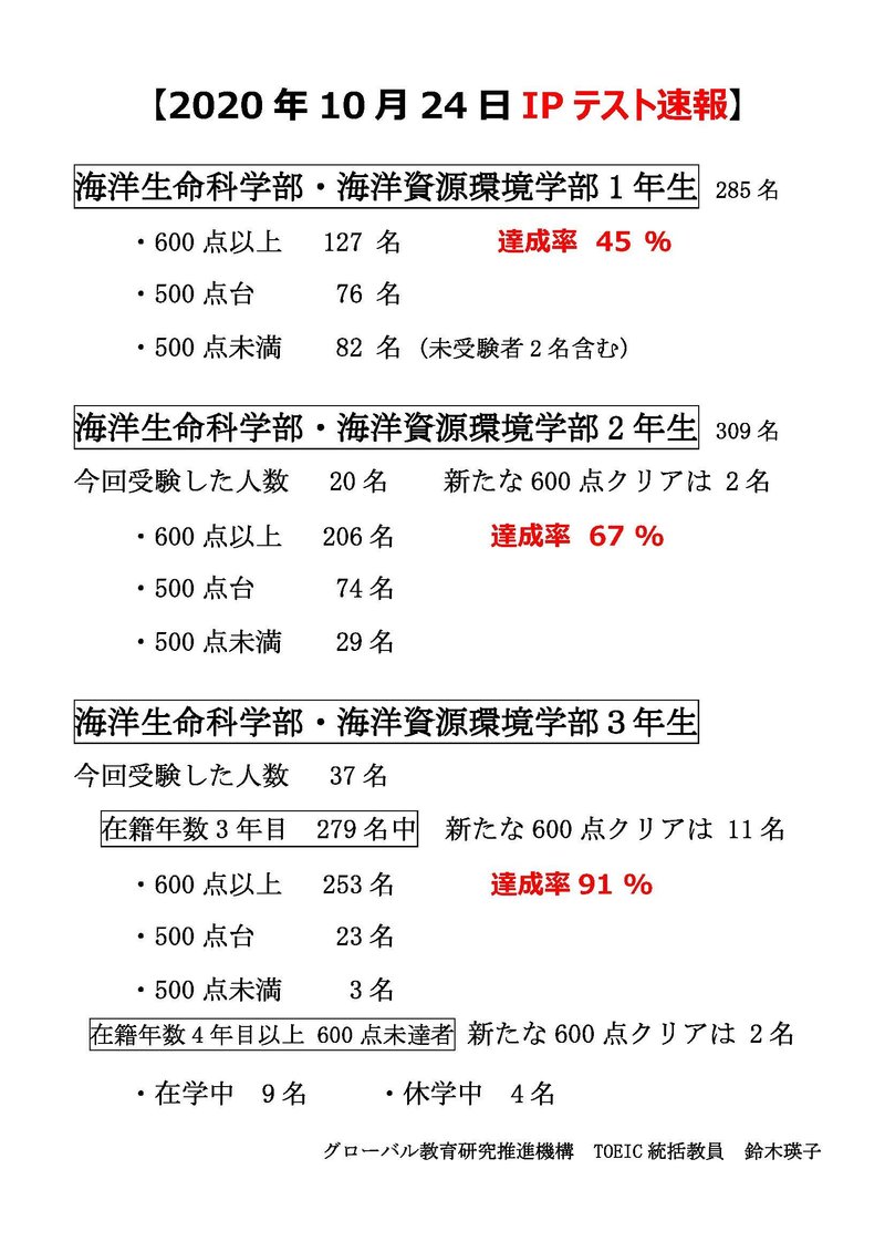 【確定版】2020年10月24日TOEIC IPテスト速報.jpg