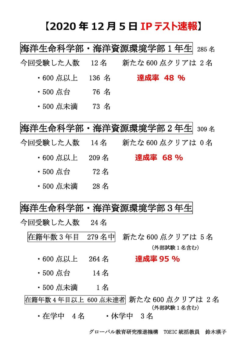 【確定版】2020年12月5日TOEIC IPテスト速報.jpg