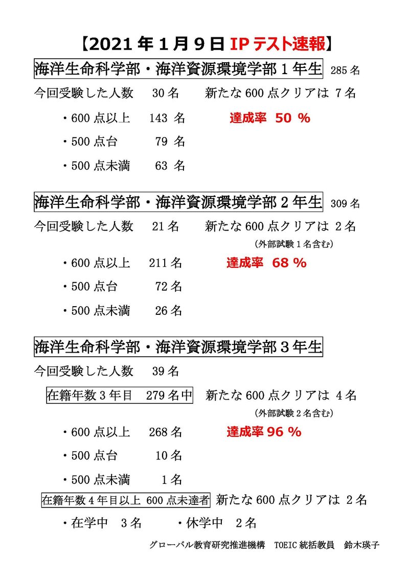 【確定版】2021年1月9日TOEIC IPテスト速報.jpg