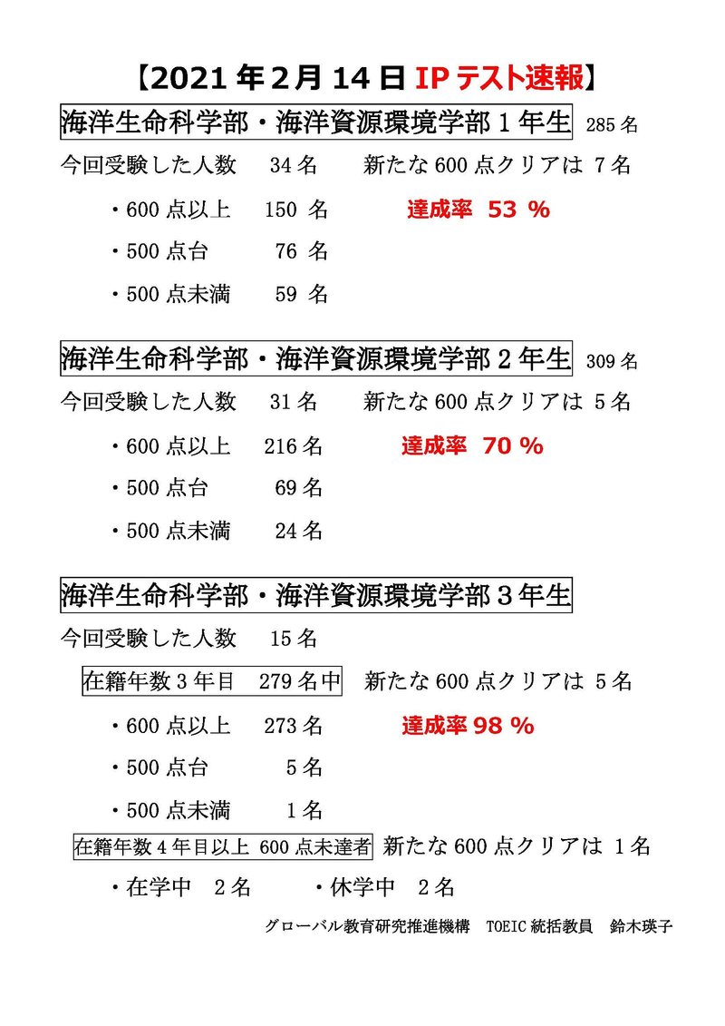 【確定版】2021年2月14日TOEIC IPテスト速報.jpg