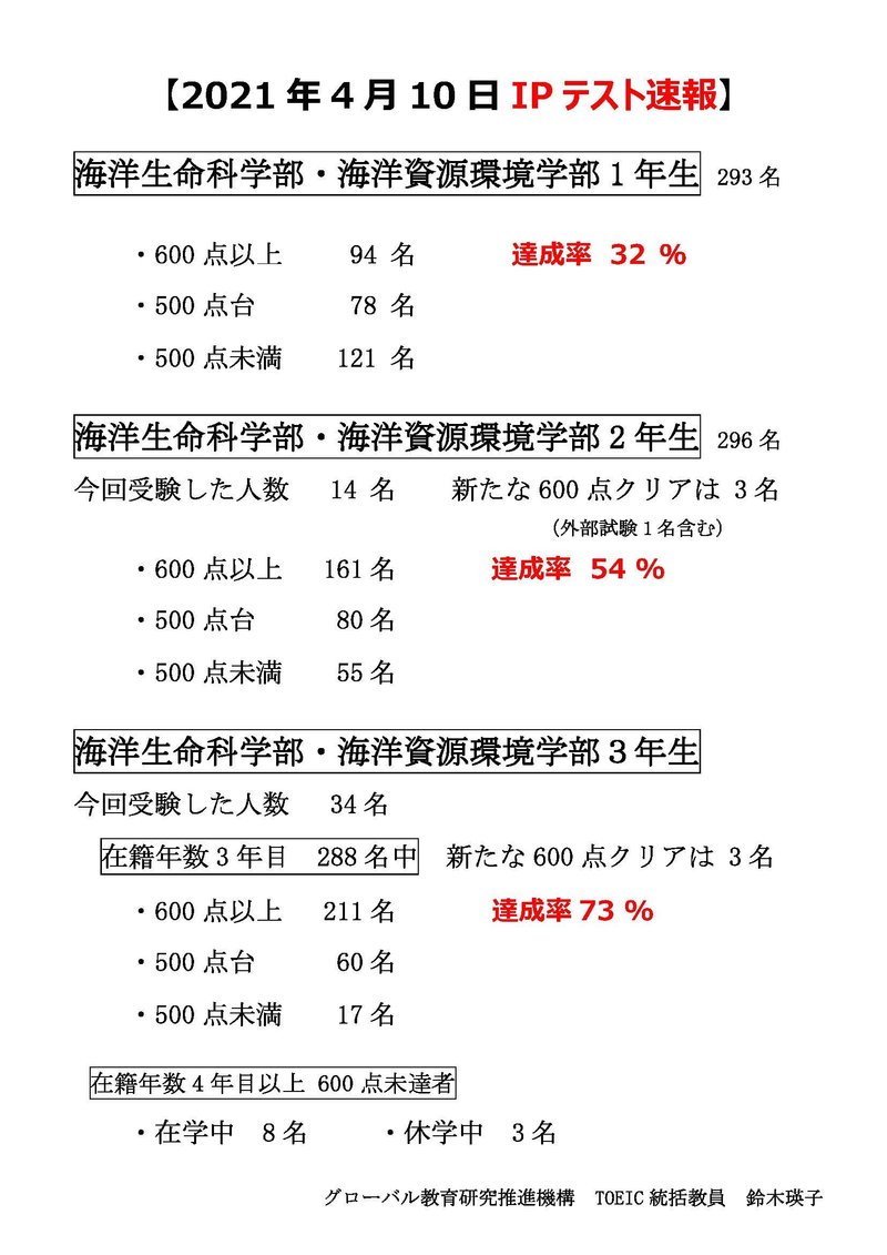 【確定版】2021年4月10日TOEIC IPテスト速報.jpg