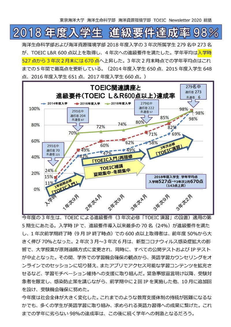 TOEIC_Newsletter_2020_総括＿0531_ページ_1.jpg