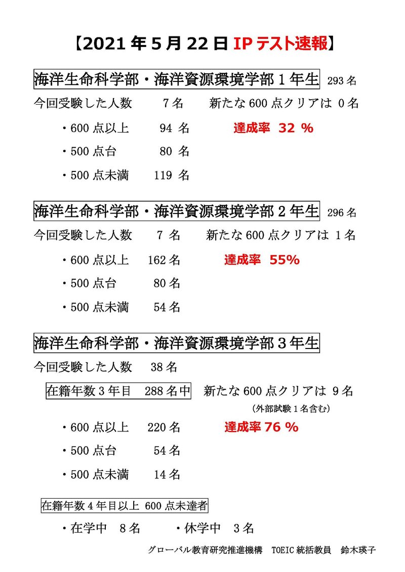 【確定版】2021年5月22日TOEIC IPテスト速報.jpg