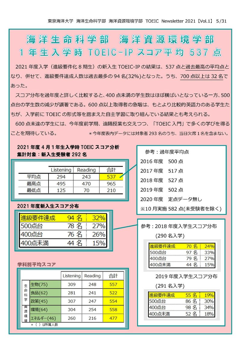 TOEIC_Newsletter_2021_Vol.1_0531.jpg