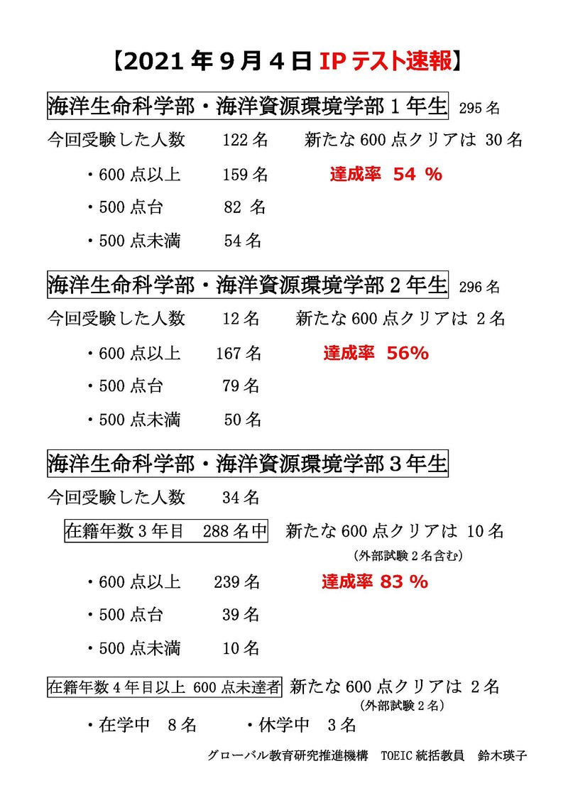 ★【20210914確定】2021年9月4日TOEIC IPテスト速報.jpg