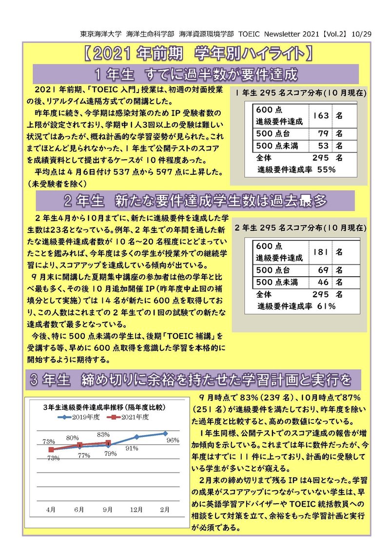 TOEIC_Newsletter_Vol.2 _案_修正版20121029.jpg