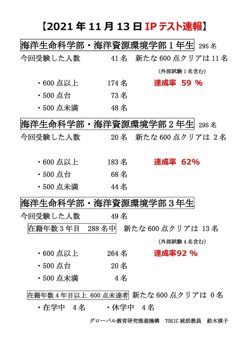 ★【20211206】2021年11月13日TOEIC IPテスト速報.jpg