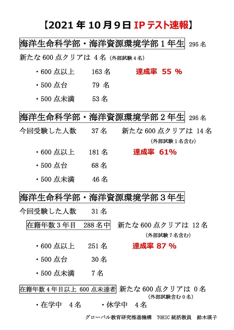 ★【20211015確定】2021年10月9日TOEIC IPテスト速報.jpg