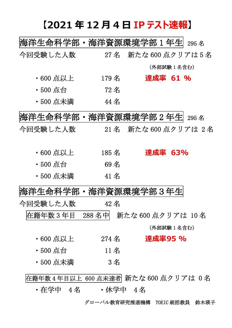 ★【20211216】2021年12月4日TOEIC IPテスト速報.jpg