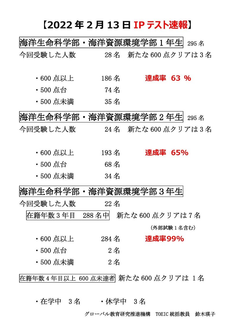 ★【20220217】2022年2月13日TOEIC IPテスト速報.jpg