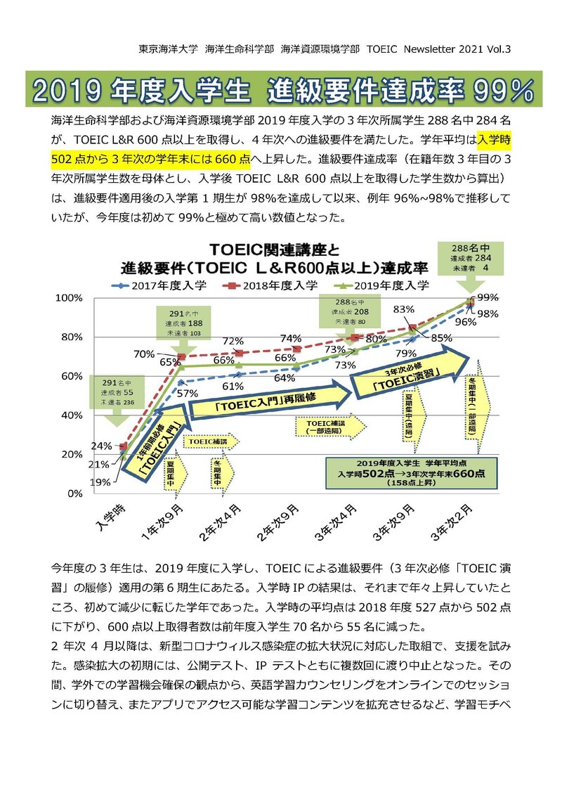 TOEIC_Newsletter_2021_Vol.3_確20220329_ページ_1.jpg