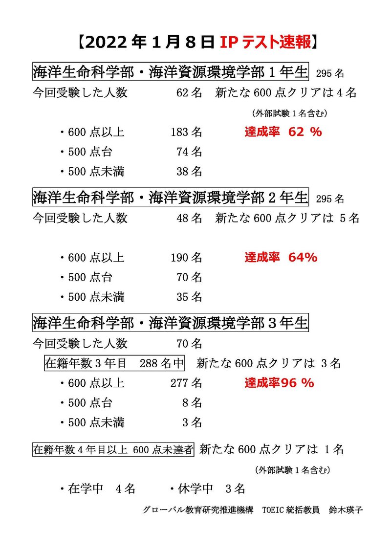 ★【20220124】2022年1月8日TOEIC IPテスト速報.jpg