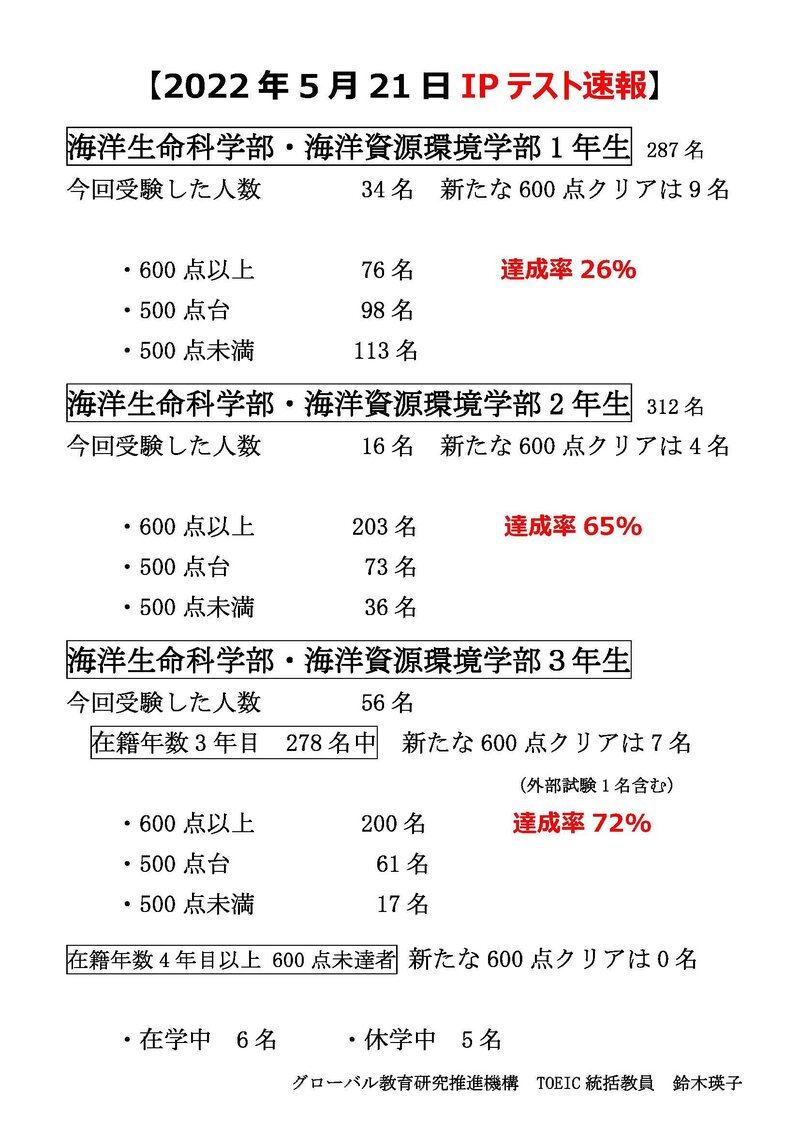 ★【20220525】2022年5月21日TOEIC IPテスト速報.jpg