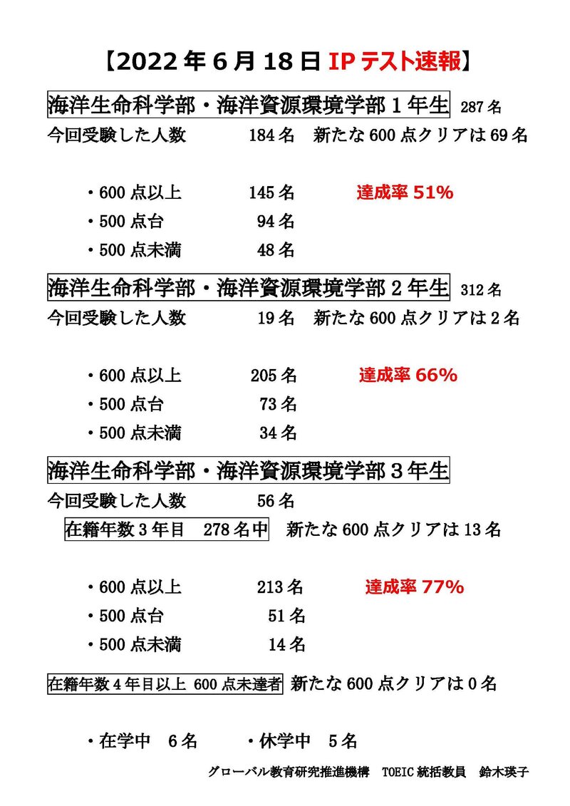 ★【20220623】2022年6月18日TOEIC IPテスト速報.jpg