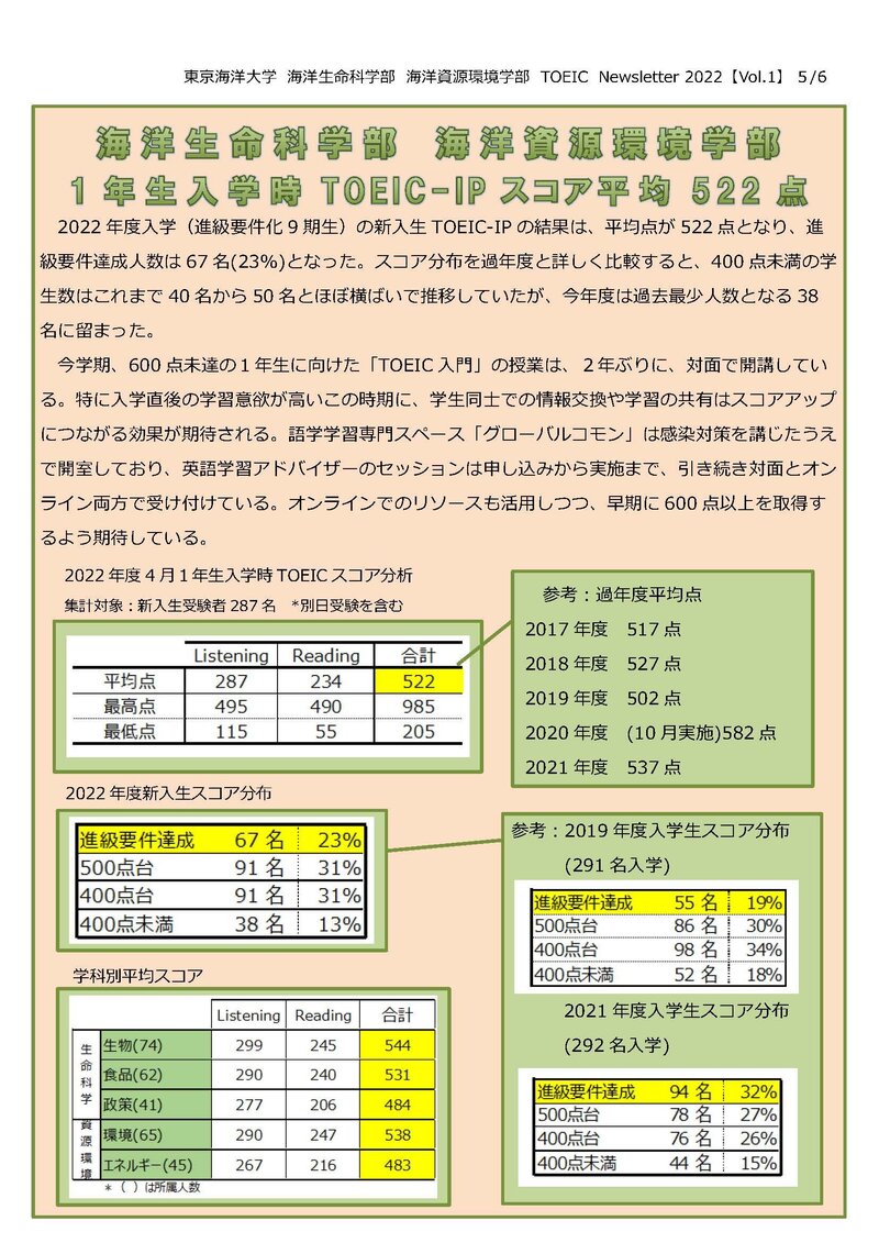 ★TOEIC_Newsletter_2022_Vol.1_0506.jpg