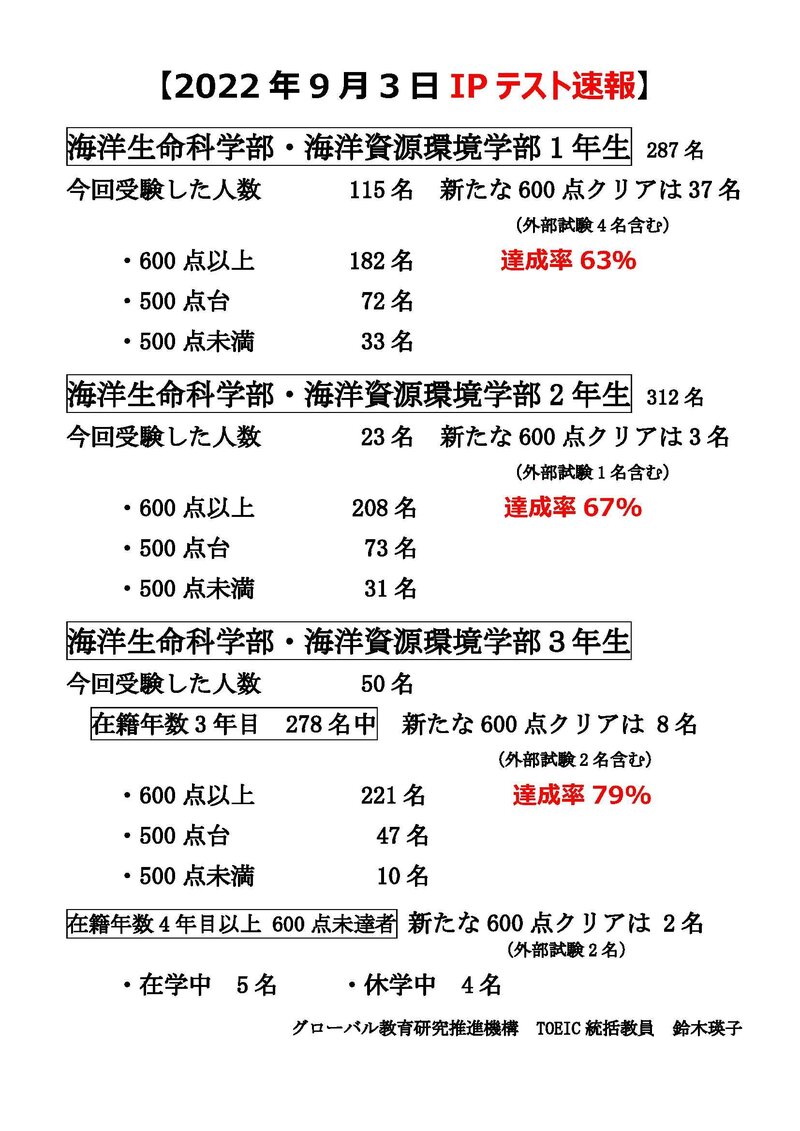 ★【20220908】2022年9月3日TOEIC IPテスト速報.jpg