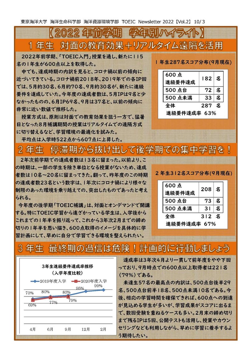 TOEIC_Newsletter_2022_Vol.2 _1.jpg