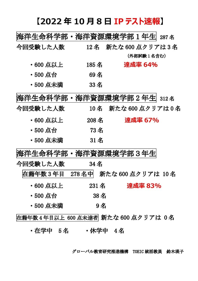 ★【20221013】2022年10月8日TOEIC IPテスト速報.jpg