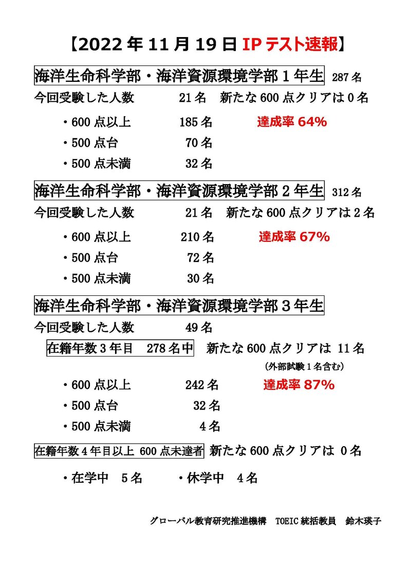 ★【20221125】2022年11月19日TOEIC IPテスト速報.jpg