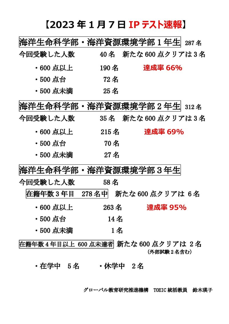 ★【20230113】2023年1月7日TOEIC IPテスト速報 .jpg