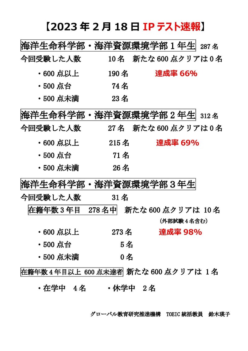 ★【20230224】2023年2月18日TOEIC IPテスト速報_1月公開1名追加済 .jpg