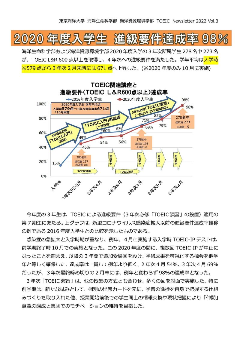 TOEIC_Newsletter_2022_Vol.3_修正版_1.jpg