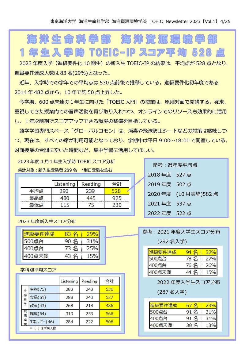 TOEIC_Newsletter_2023_Vol.1_0424_修正版.jpg