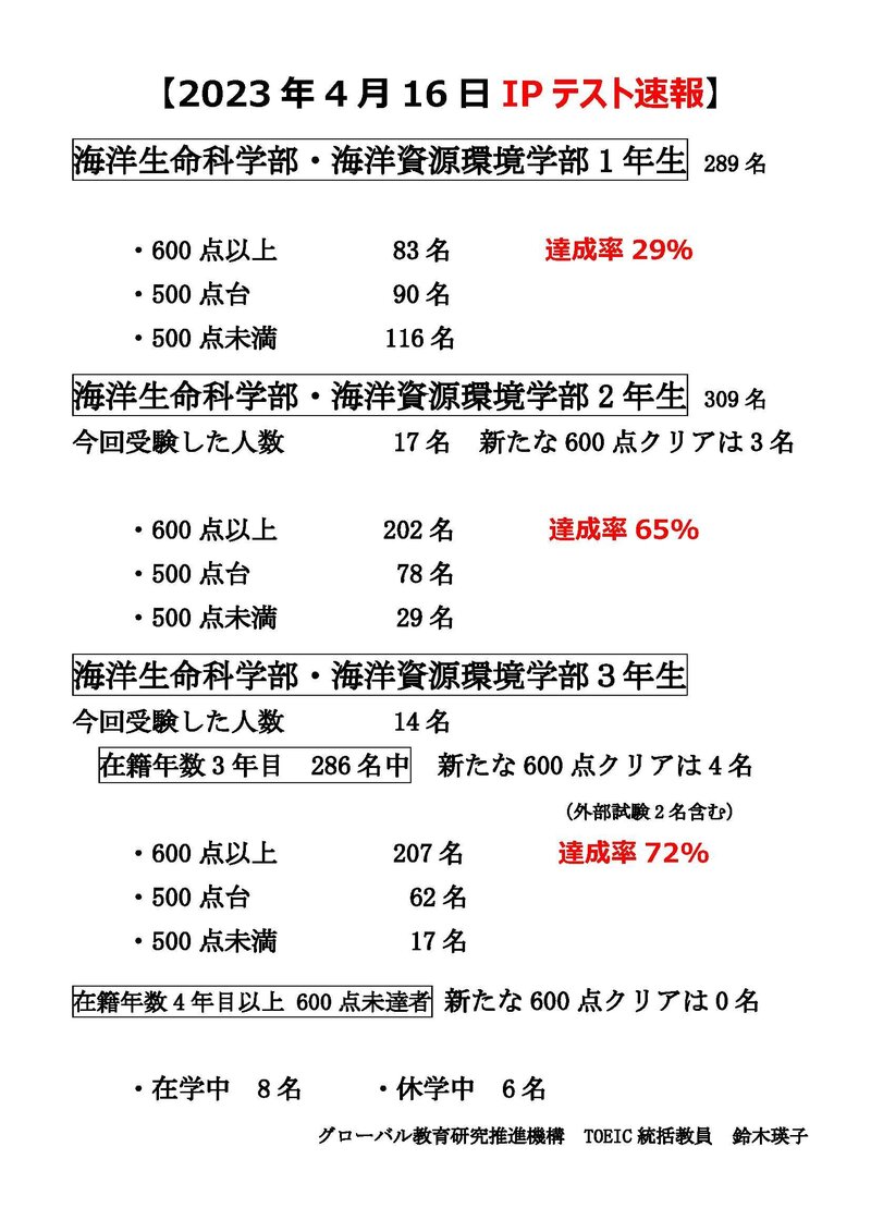 ★【20230512】2023年4月16日TOEIC IPテスト速報.jpg